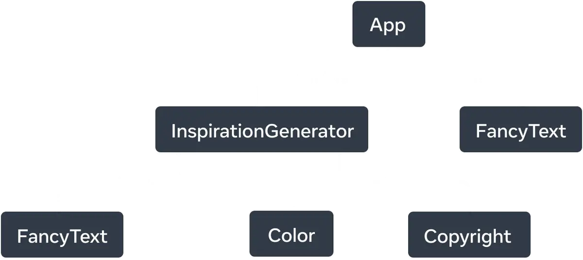 conditional_render_tree.webp