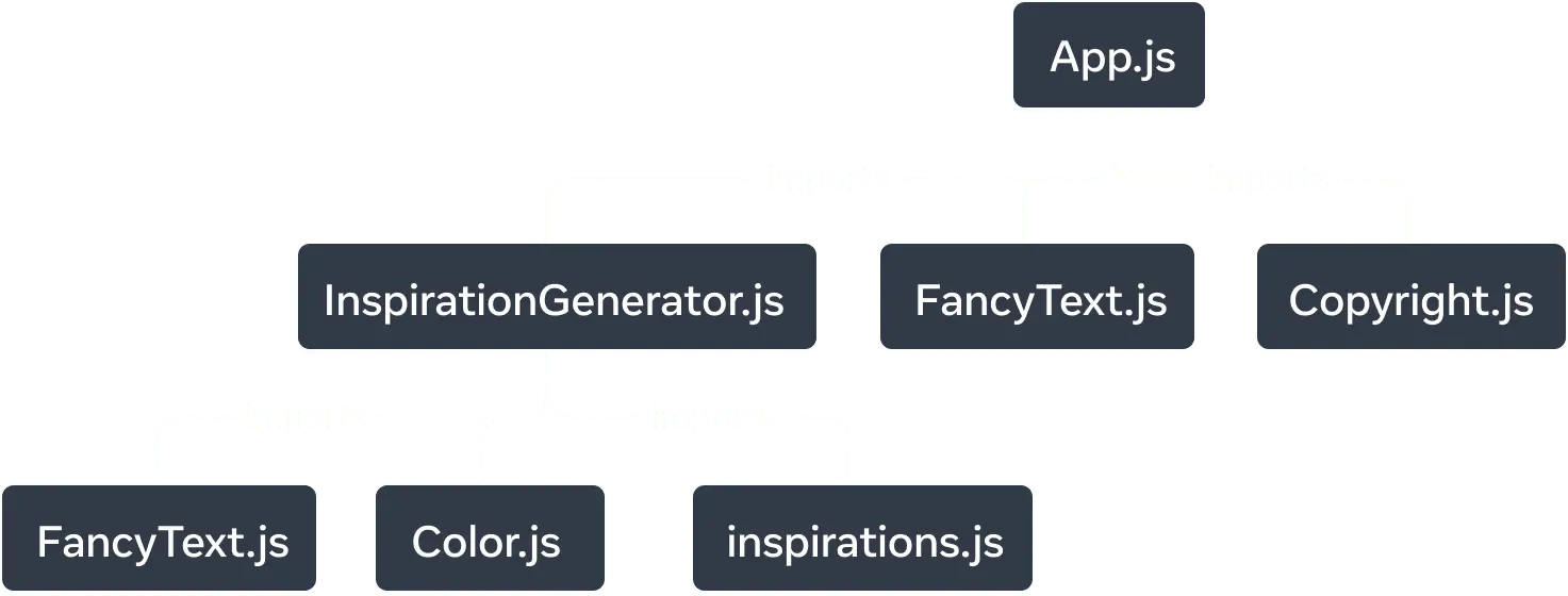module_dependency_tree.webp