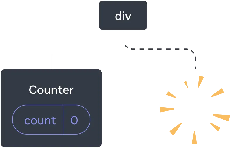 preserving_state_remove_component.webp