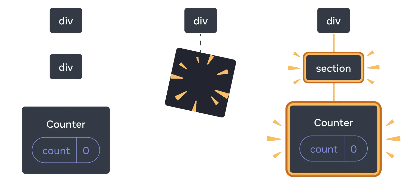 preserving_state_diff_same_pt2.webp