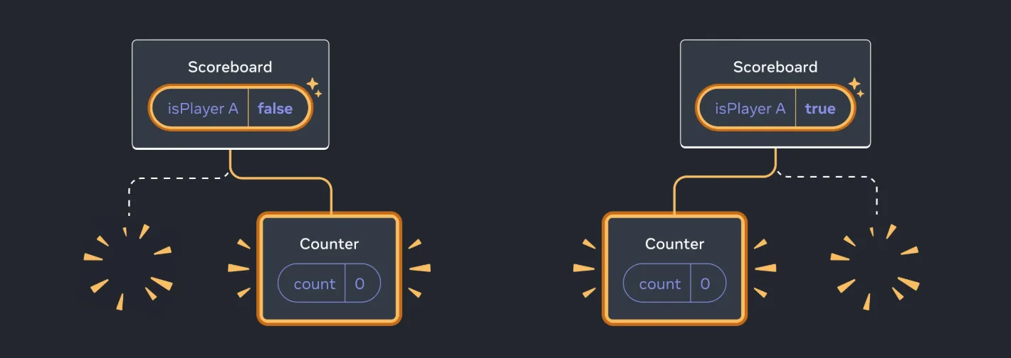 preserving_state_diff_same_pt2.webp